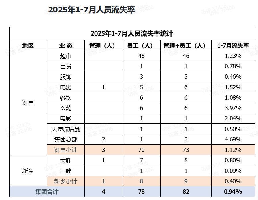 娱乐生活 第30页