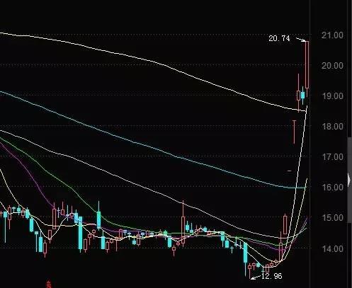 第190页