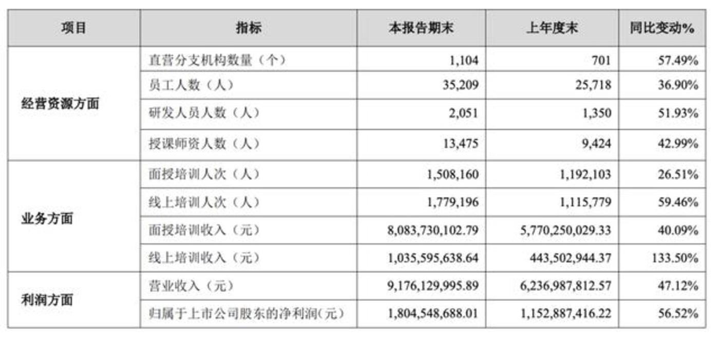 娱乐生活 第20页