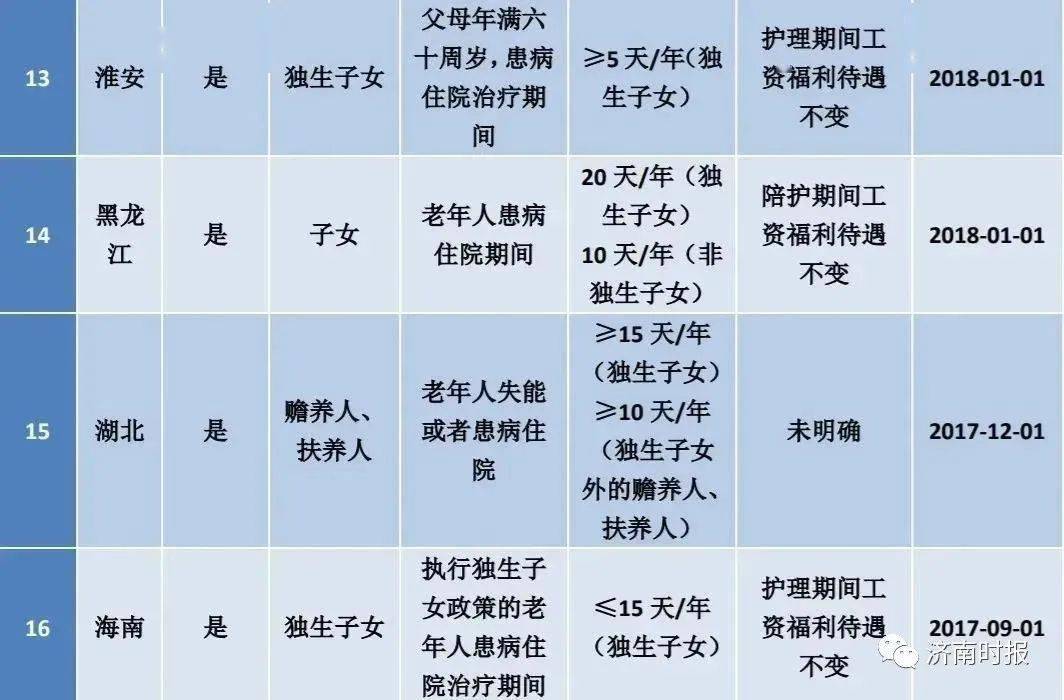 一地官宣:中小学新增5天春秋假